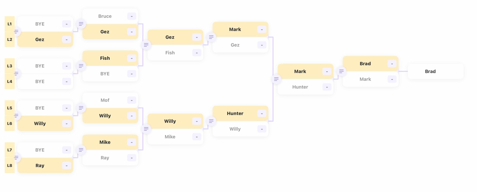 2026 losers bracket through Brad defeating Mark in the losers final