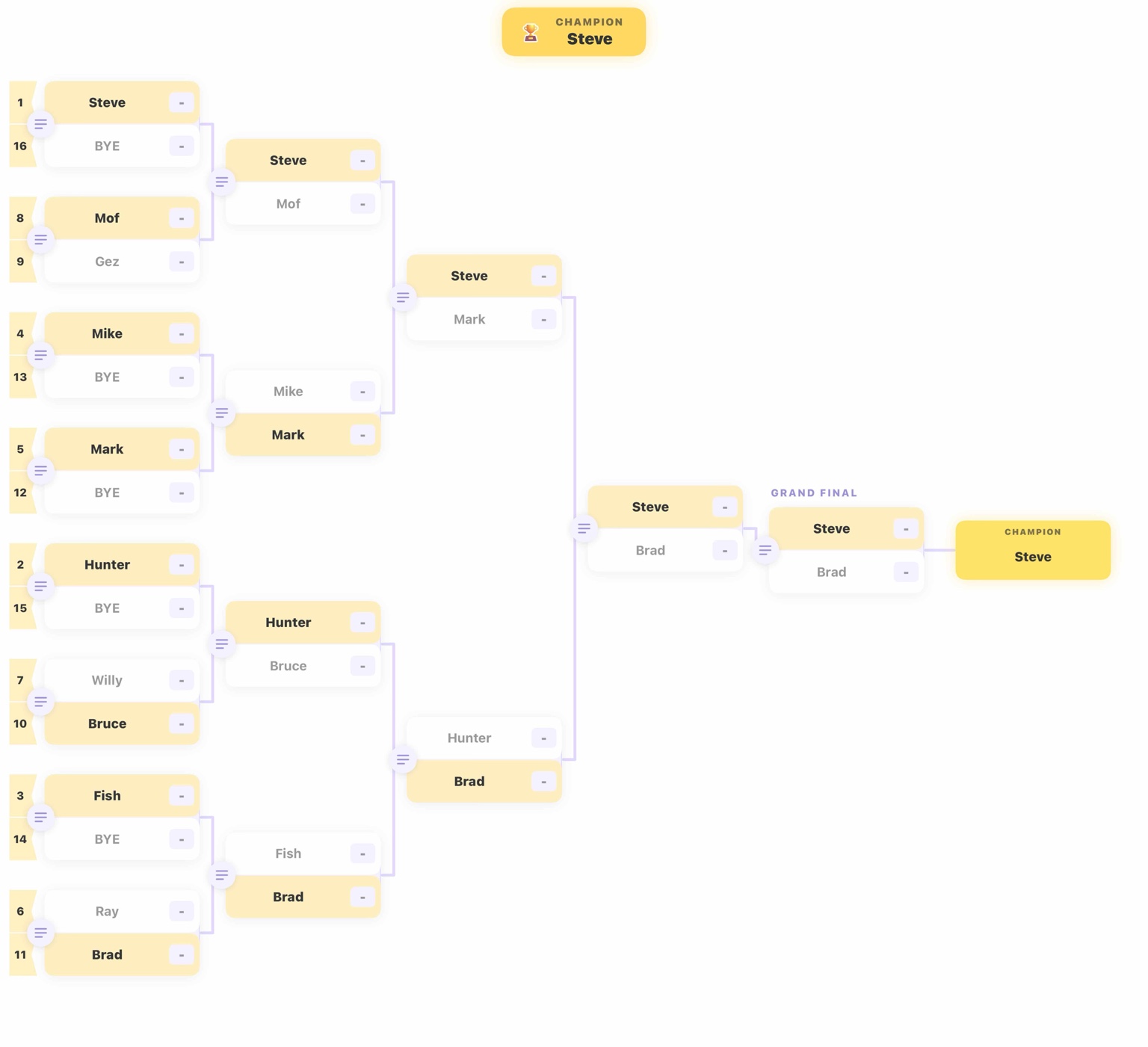 2026 winners bracket, winners final, and grand final